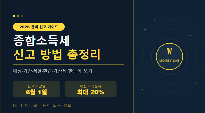 2026 종합소득세 신고 방법 총정리 | No.1 머니랩