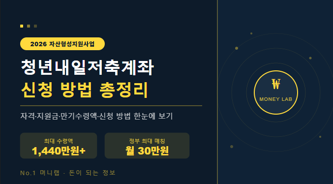 2026 청년내일저축계좌 자산형성지원사업 신청 방법 총정리 | No.1 머니랩