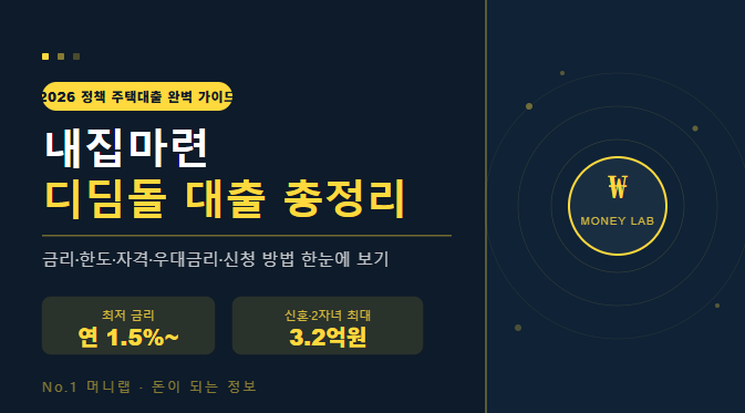 2026 내집마련 디딤돌 대출 총정리 금리 한도 신청방법 | No.1 머니랩