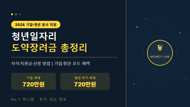 2026 청년일자리도약장려금 신청 방법 총정리 | No.1 머니랩