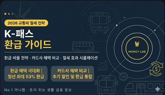 2026년 K-패스 (K-Pass) 전 국민 교통비 환급 비율 및 카드사 혜택 비교 가이드 | No.1 머니랩
