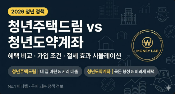 2026년 청년 정책 청년주택드림 vs 청년도약계좌 비교 가이드 썸네일 | No.1 머니랩